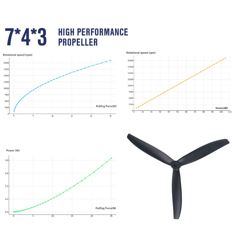7X4X3 7040 Propeller 7-Inch Bl - Model Airplane Plastic incelemesi ve fiyatı