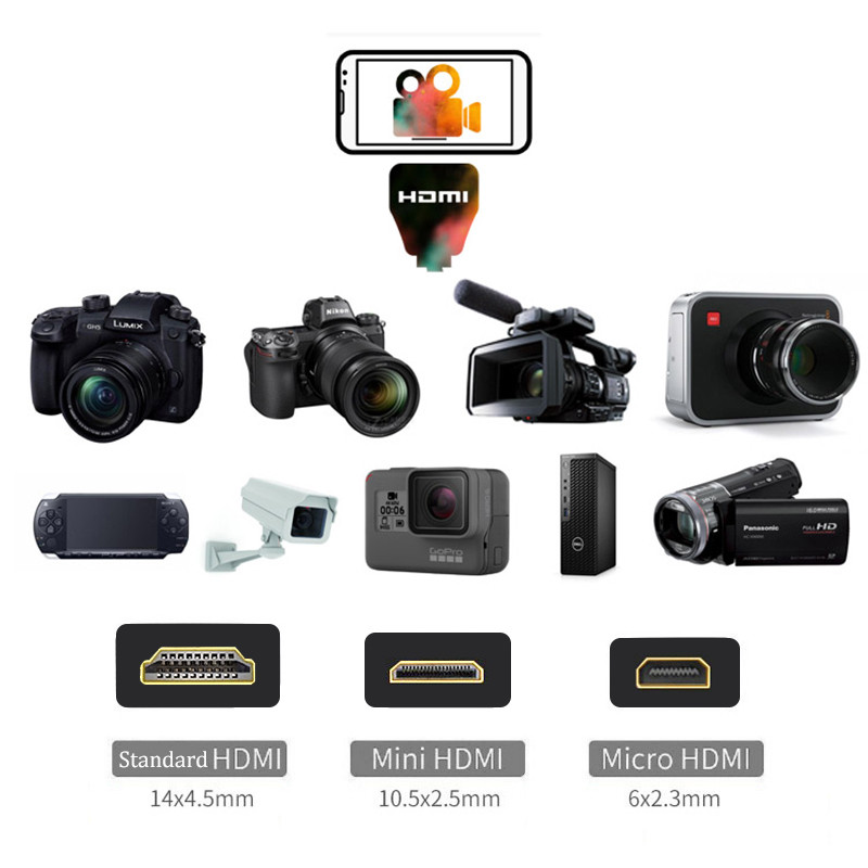 HDMI Adapter 4K Video Capture  - Graded Card Display incelemesi ve fiyatı